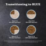 Blue Buffalo Wilderness with Salmon Natural High-Protein Grain-Free Dry Food for Adult Cats, Real Salmon First, Antioxidant-Rich LifeSource Bits Support Immunity, Promotes Strong Muscles,11 lbs. - Image 10