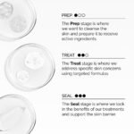 The Ordinary Soothing & Barrier Support Serum, Redness-Reducing & Hydrating Solution with Centella Asiatica for Skin Barrier Repair, 30 ml - Image 8