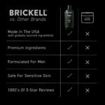 Brickell Men's Purifying Charcoal Face Wash for Men, Natural and Organic Daily Facial Cleanser, 8 Ounce, Scented - Image 9