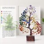 Chakra Tree of Life - Crystal Tree for Positive Energy - Seven Chakra Tree - 7 Chakra Tree, Money Tree, Feng Shui Decor, Chakra Stones, Crystals and Healing Stones, Premium Meditation Accessories - Image 4