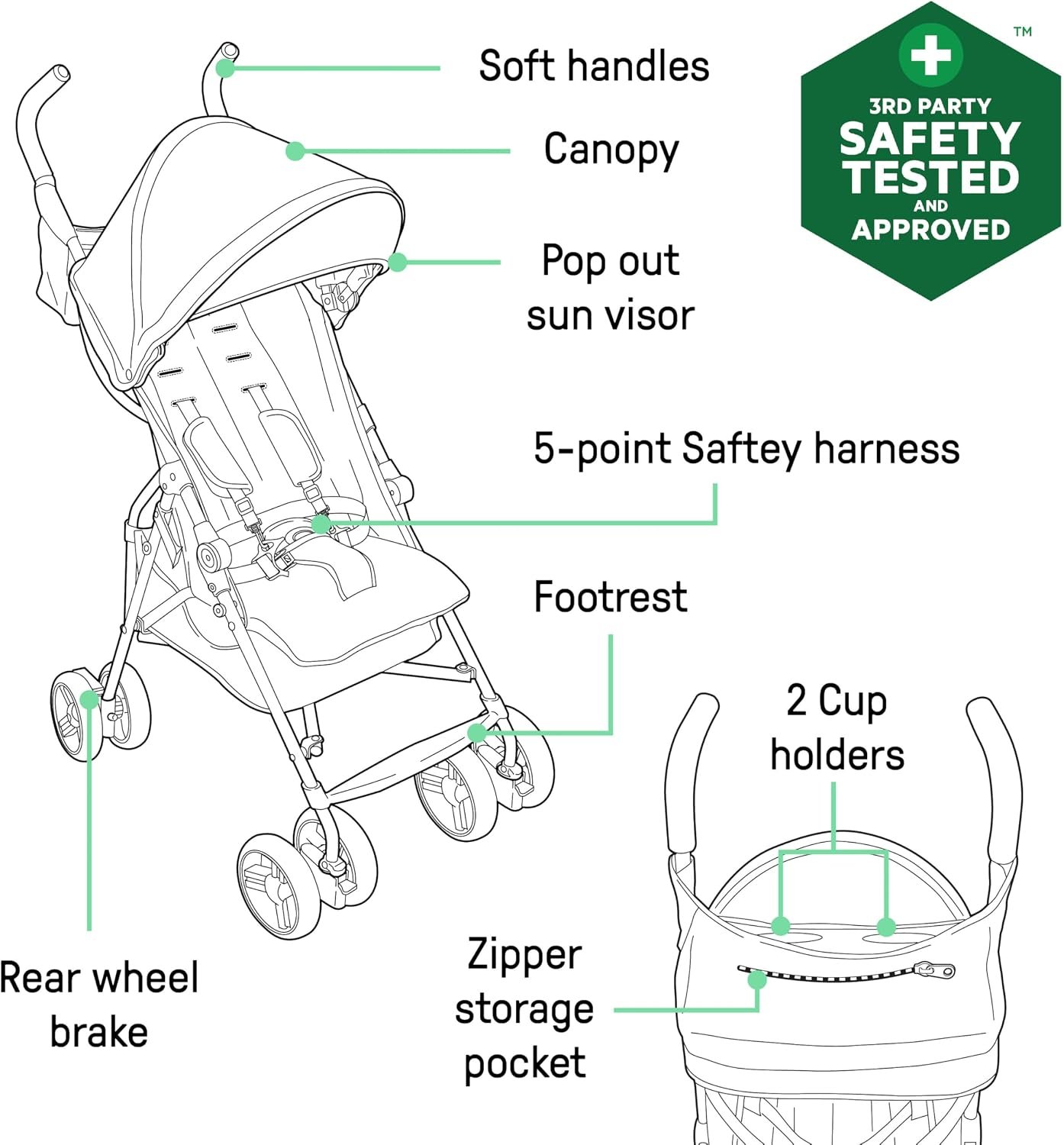 Summer Infant, 3D Mini Convenience Stroller Lightweight Stroller with Compact Fold MultiPosition Recline Canopy with Pop Out Sun Visor and More Umbrella Stroller for Travel and More, Gray - Image 7